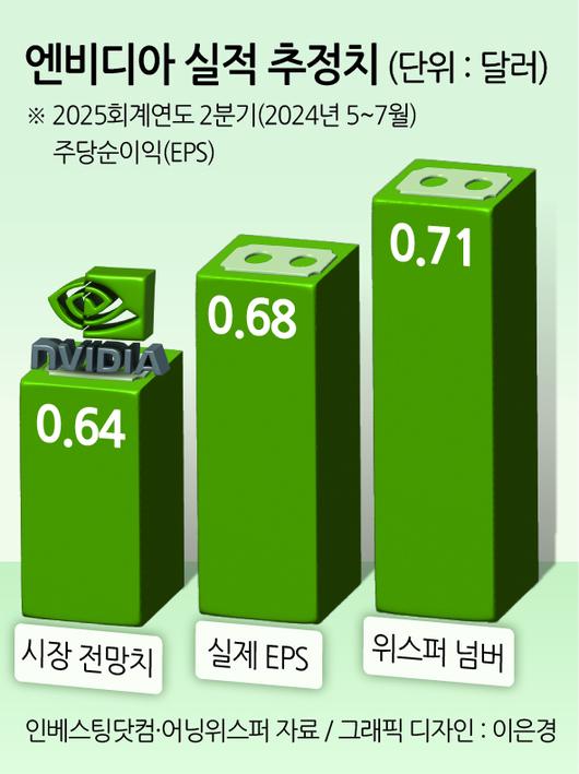 헤럴드경제