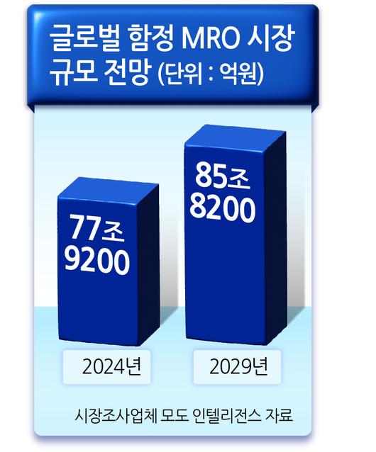 헤럴드경제