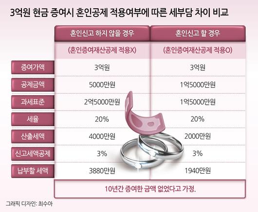 헤럴드경제