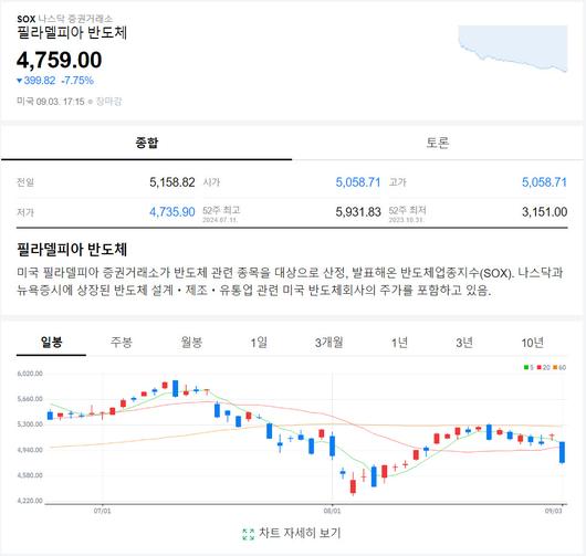 헤럴드경제