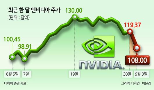 헤럴드경제