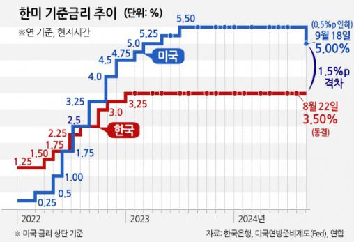 헤럴드경제