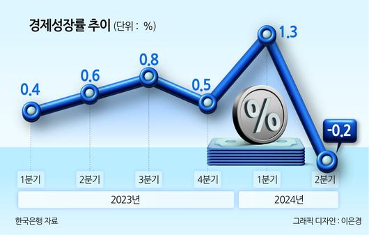 헤럴드경제