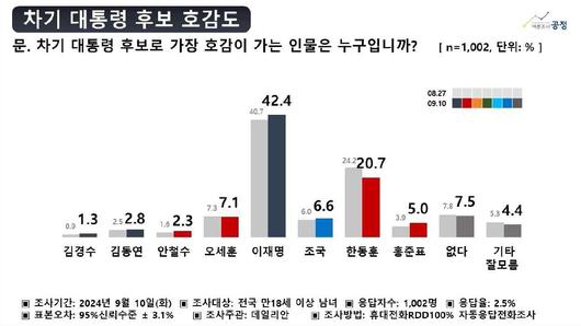 헤럴드경제