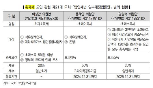 헤럴드경제