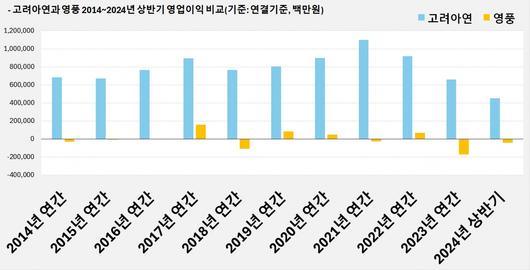 헤럴드경제