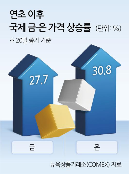 헤럴드경제