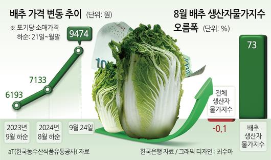 헤럴드경제