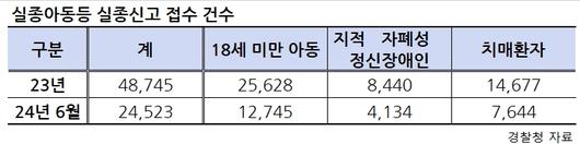 헤럴드경제