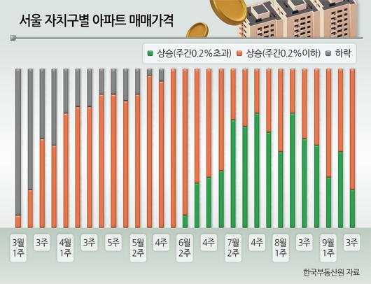 헤럴드경제