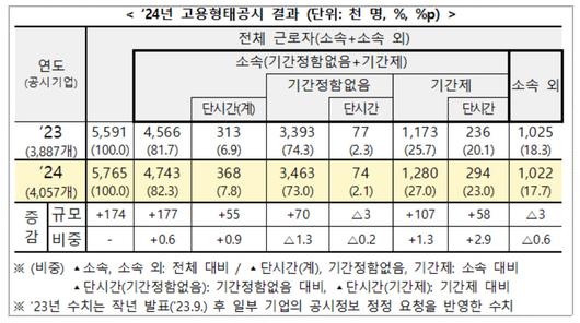 헤럴드경제