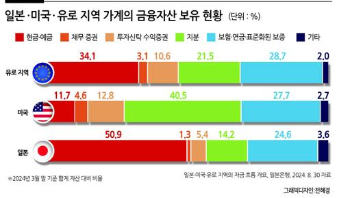 헤럴드경제