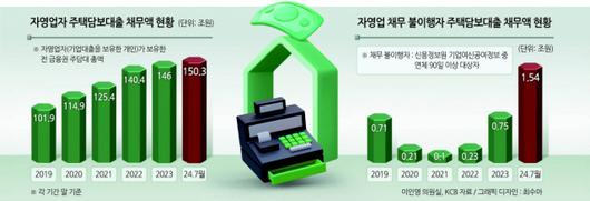 헤럴드경제