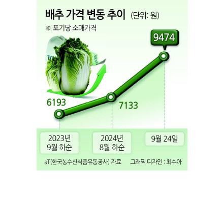 헤럴드경제