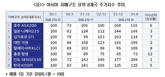 헤럴드경제