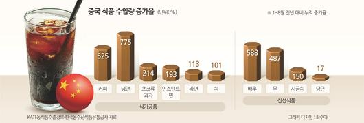 헤럴드경제