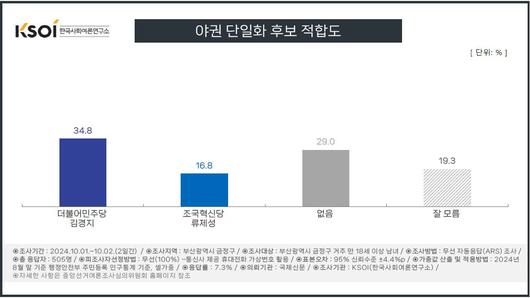 헤럴드경제