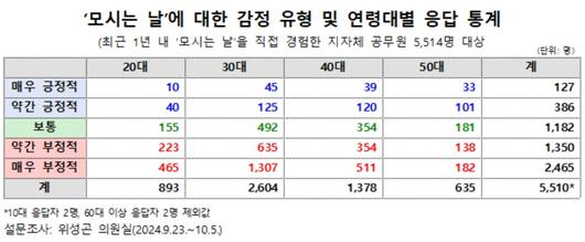 헤럴드경제