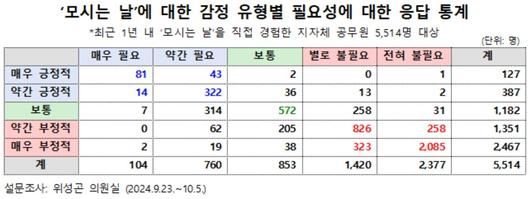 헤럴드경제