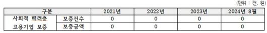 헤럴드경제