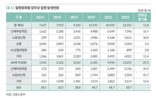 헤럴드경제