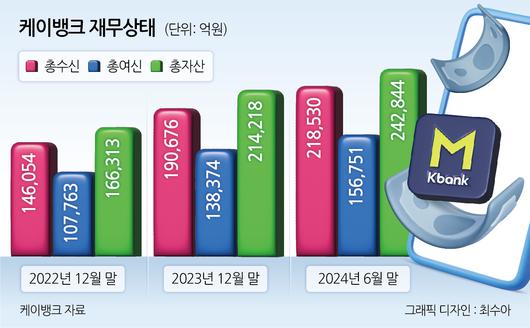 헤럴드경제