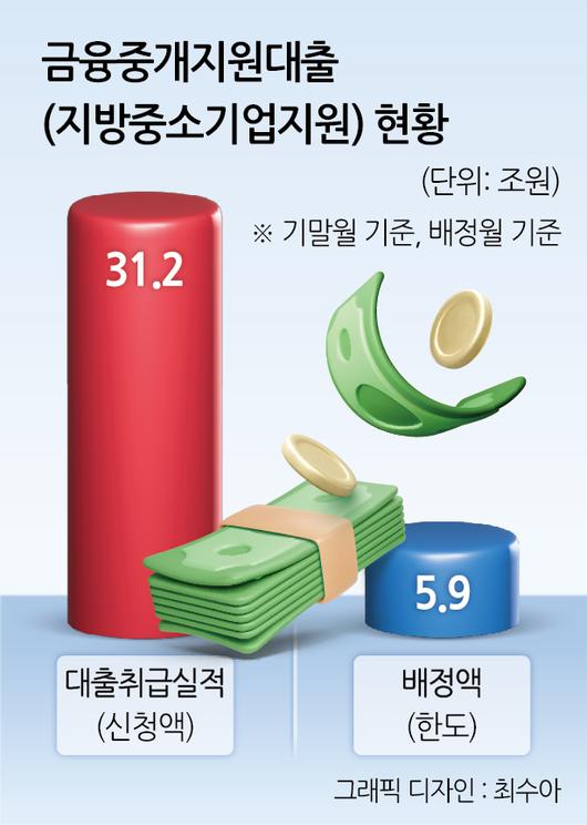 헤럴드경제