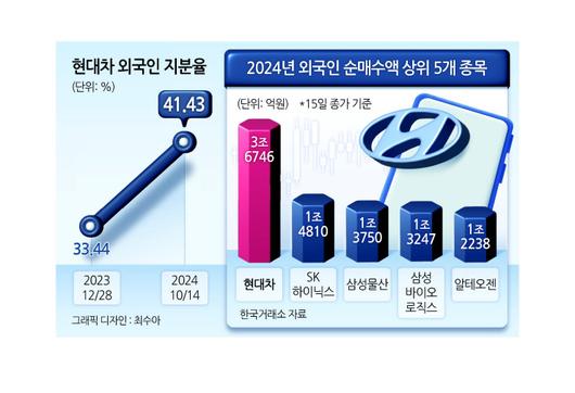 헤럴드경제