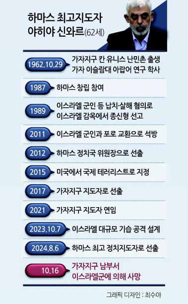 헤럴드경제