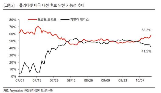 헤럴드경제