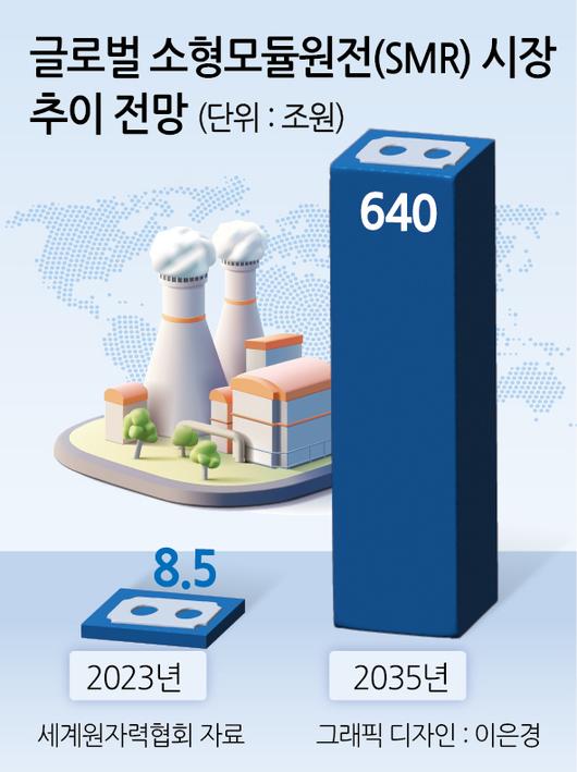 헤럴드경제