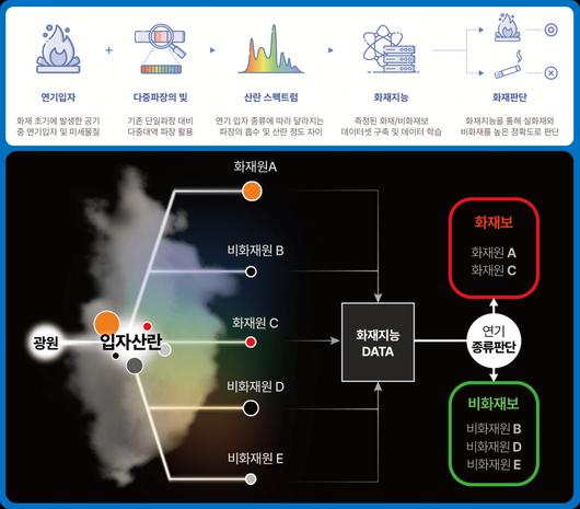 헤럴드경제