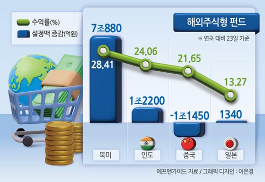 헤럴드경제