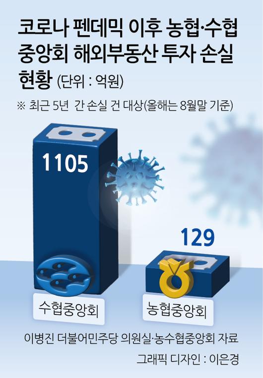 헤럴드경제