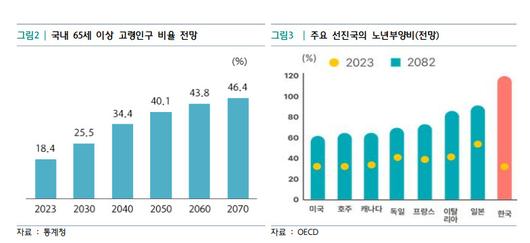 헤럴드경제