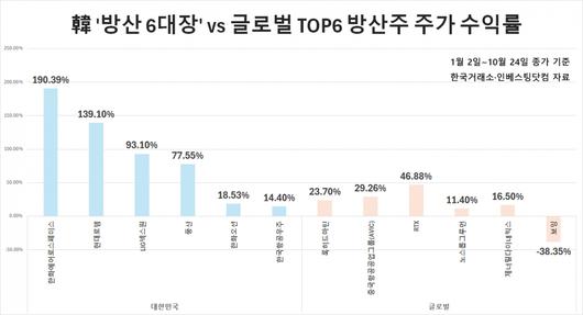 헤럴드경제