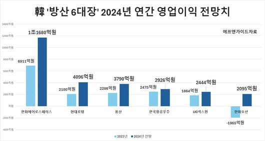 헤럴드경제