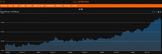 헤럴드경제