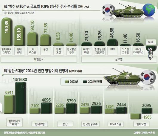 헤럴드경제