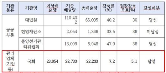 헤럴드경제