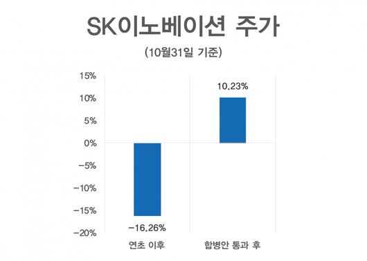 헤럴드경제