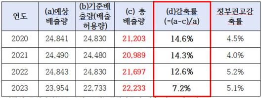 헤럴드경제