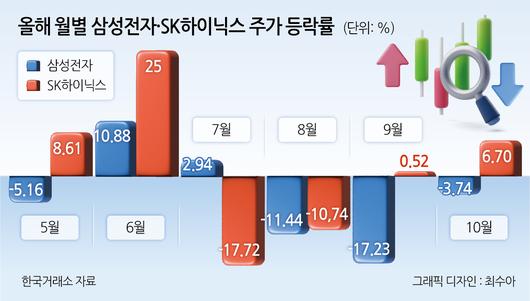 헤럴드경제