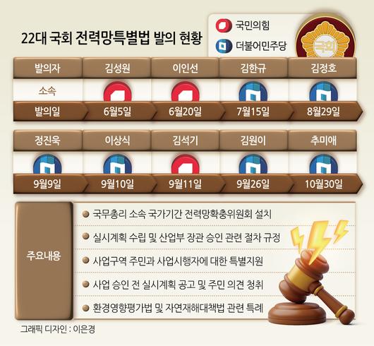 헤럴드경제