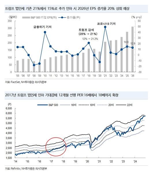 헤럴드경제