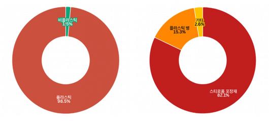 헤럴드경제