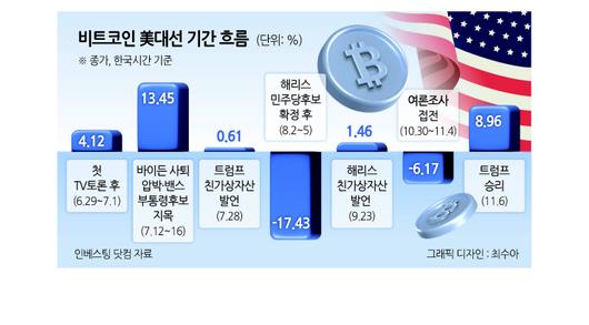 헤럴드경제