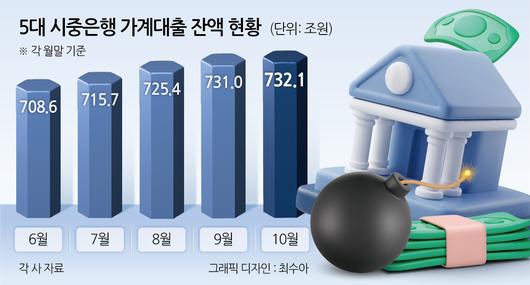 헤럴드경제