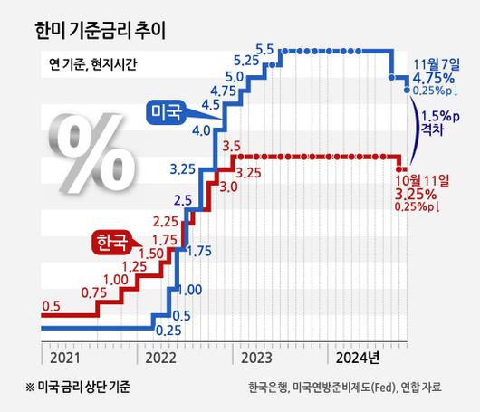 헤럴드경제