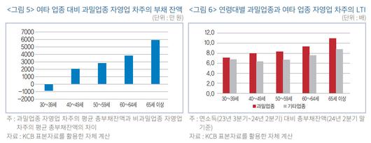 헤럴드경제